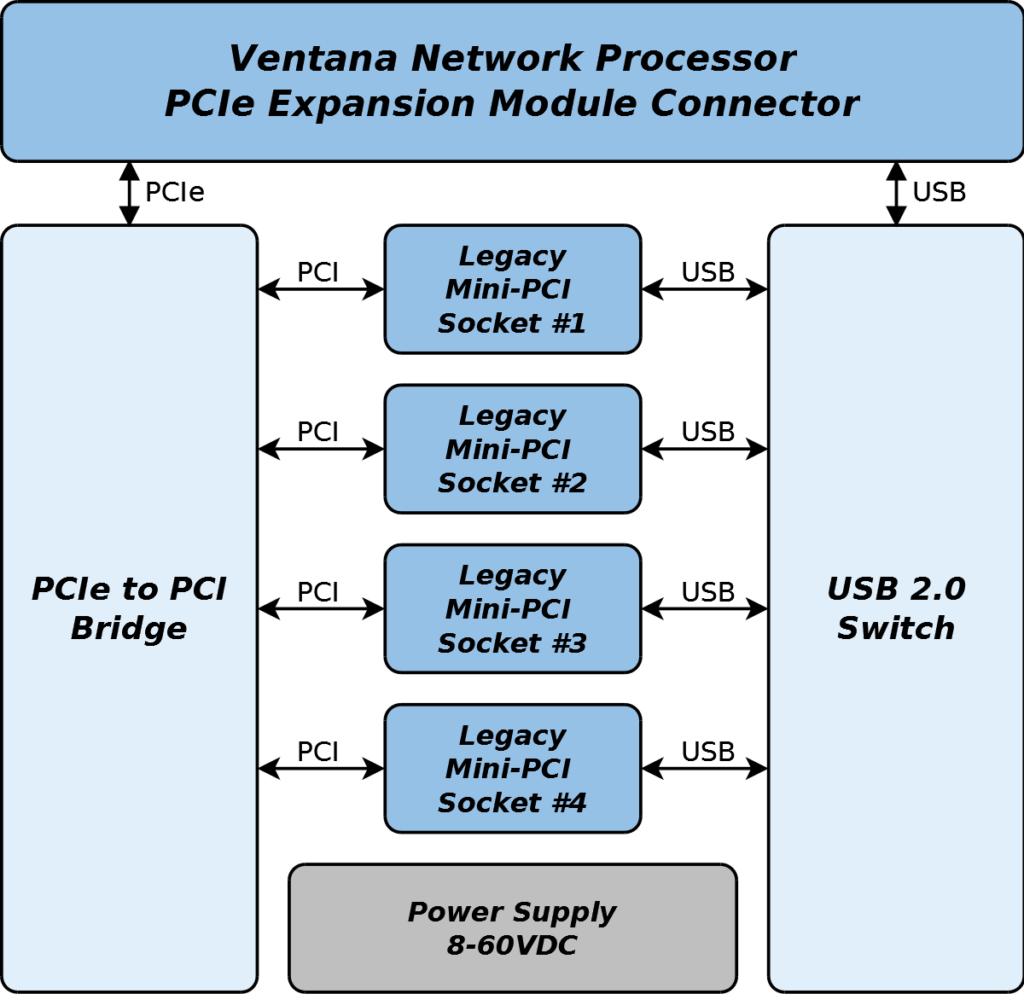 GW16082 Block Diagram