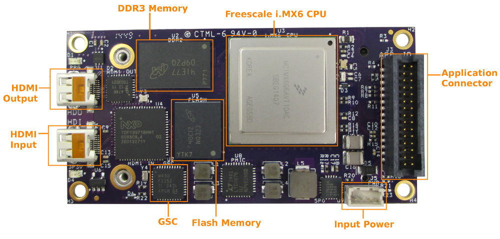 Ventana GW5510 Single Board Computer