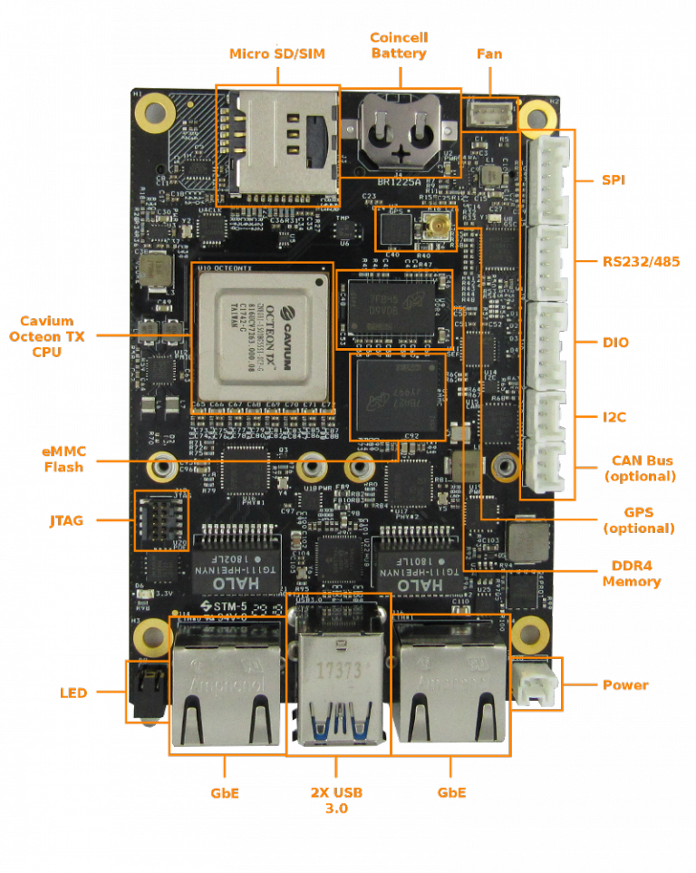Newport GW6200 Single Board Computer - Gateworks Corporation - Single ...