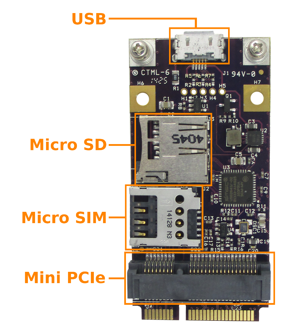 SIM, USB, uSD Expansion Module GW16103