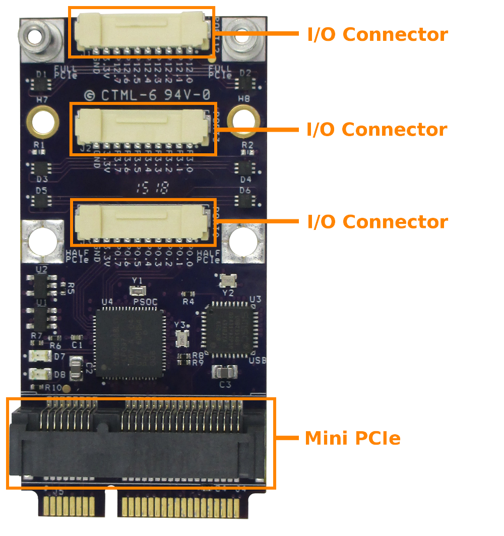 GW16113 Mini-PCIe USB Expansion Module