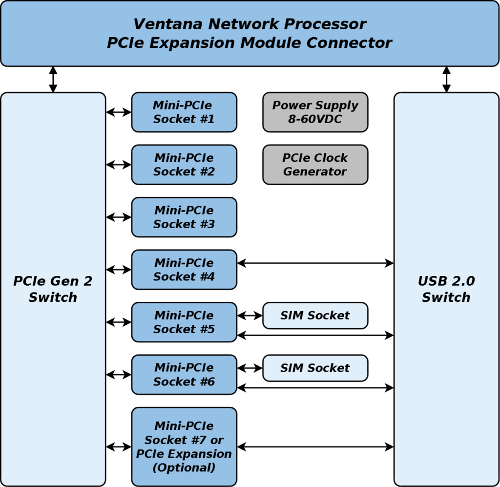 GW16081 Block Diagram