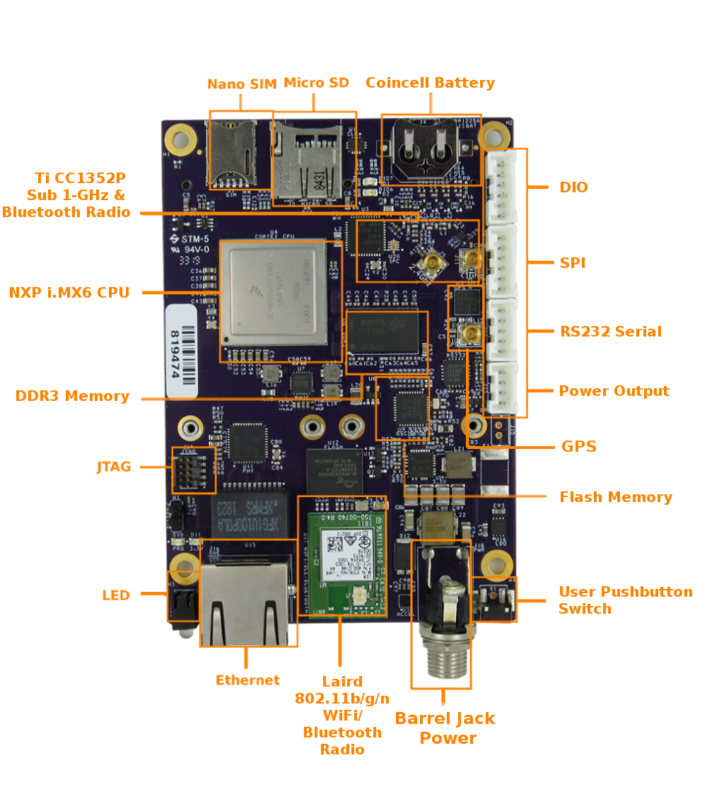 GW5910 Single Board Computer Labeled Top View