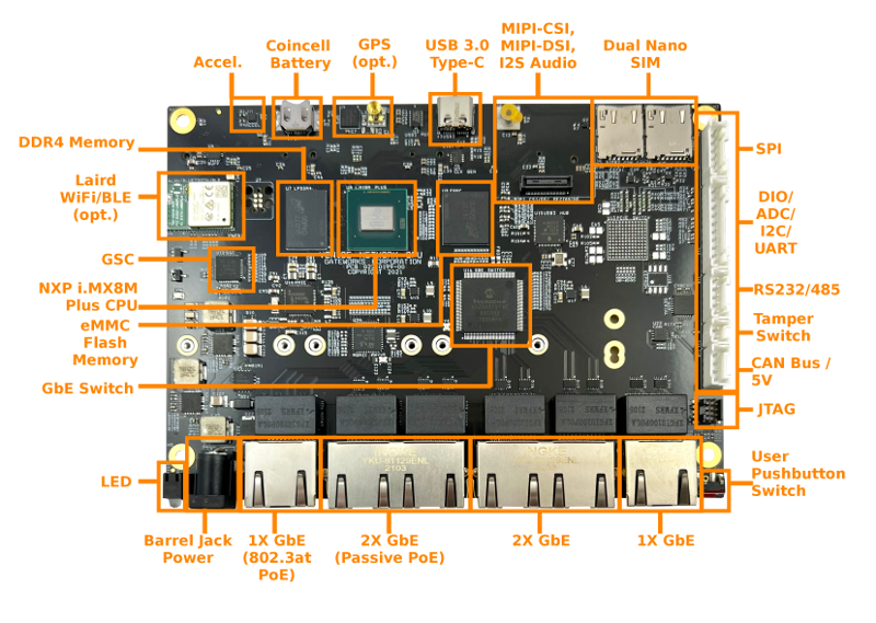 Single Board Computer GW7400 Diagram