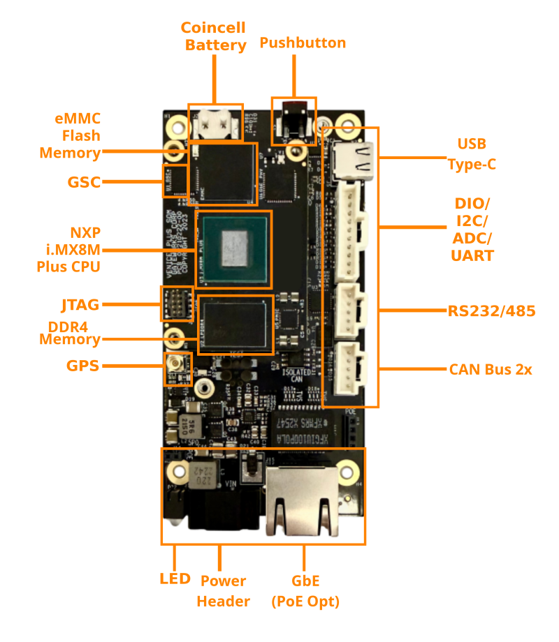 Industrial SBC - VeniceFLEX GW8100 - Gateworks Corporation