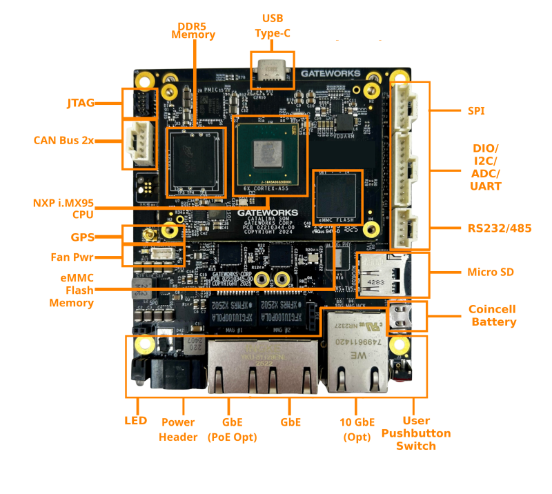 gw9200 sbc labeled diagram