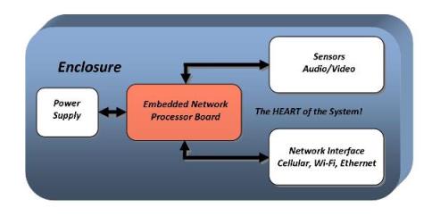 System block diagram_small1_wireless-system-design