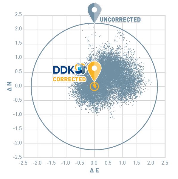 corrected high precision gps data