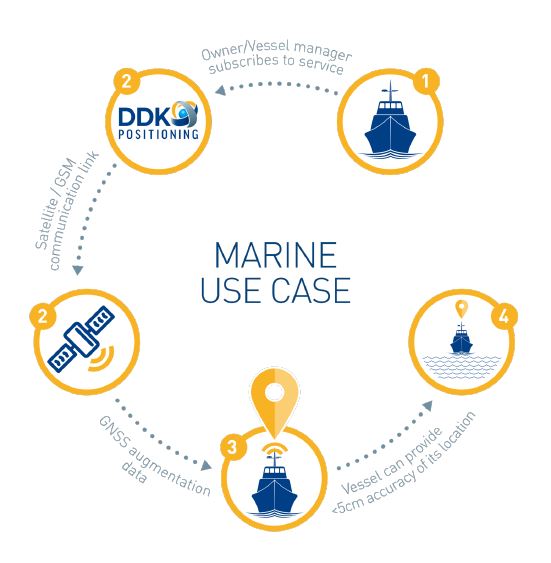 marine gps tracking