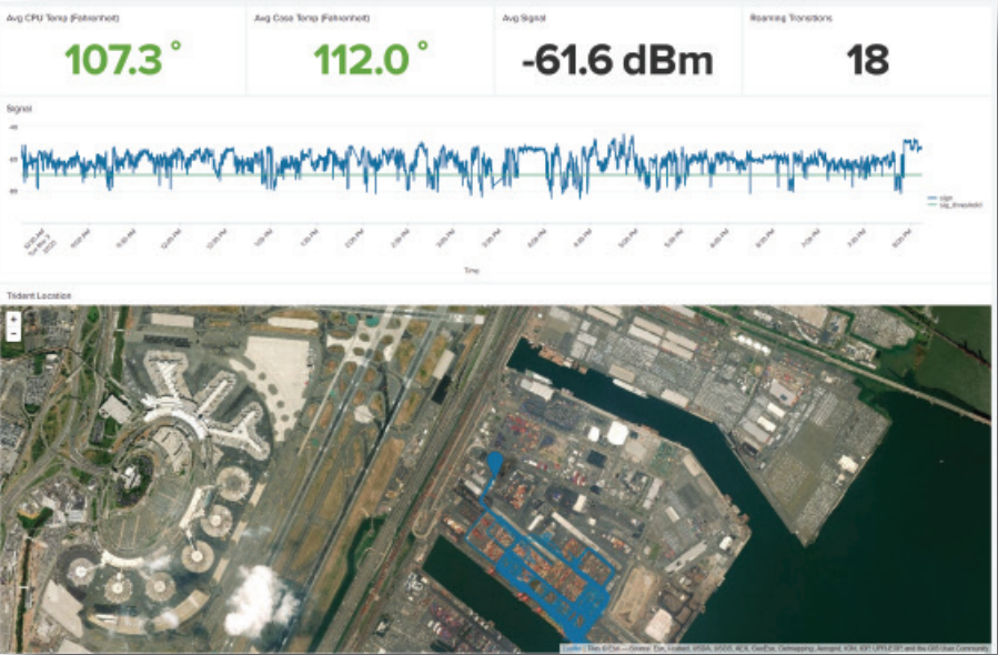 Shipping Yard Tracking